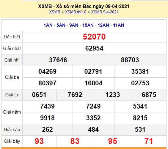 soi cau xsmb 10-4-2021