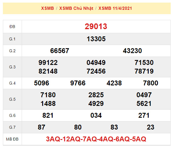 soi cau xsmb 12-4-2021