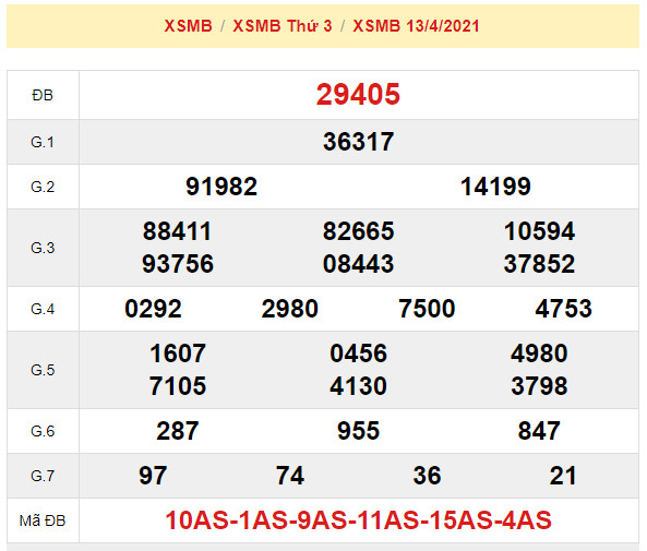 soi cau xsmb 14-4-2021