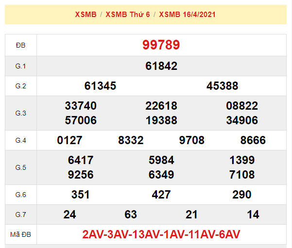 soi cau xsmb 17-4-2021