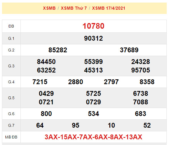 soi cau xsmb 18-4-2021