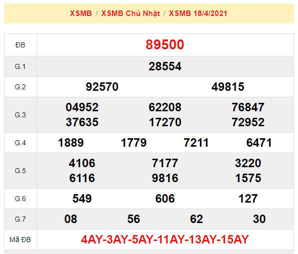 soi cau xsmb 19-4-2021