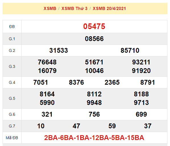 soi cau xsmb 21-4-2021