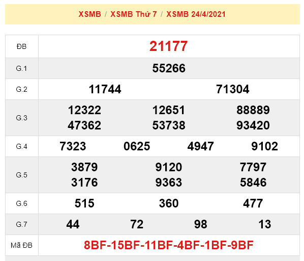 soi cau xsmb 25-4-2021