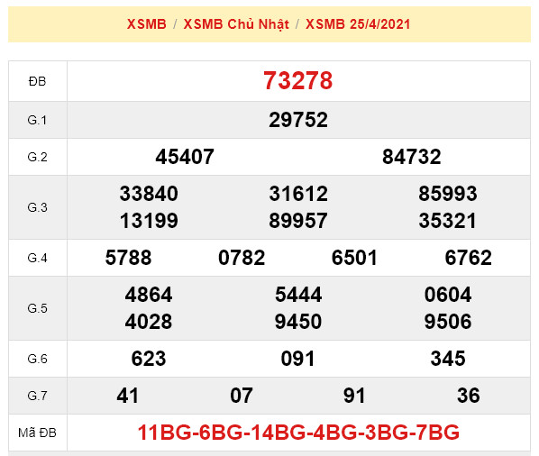 soi cau xsmb 26-4-2021