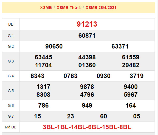 soi cau xsmb 29-4-2021