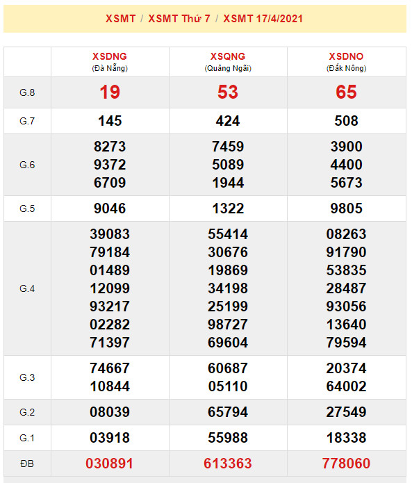 soi cau xsmt 24-4-2021