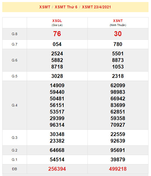 soi cau xsmt 30-4-2021