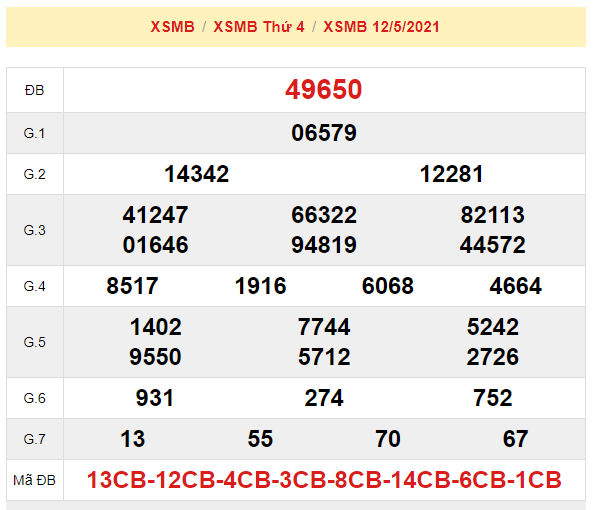 du doan xsmb 13-5-2021