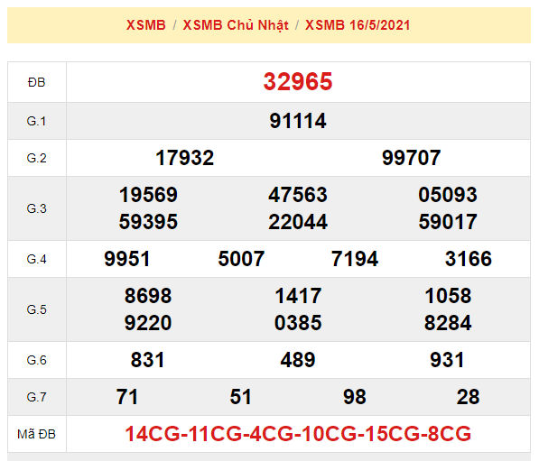 du doan xsmb 17-5-2021