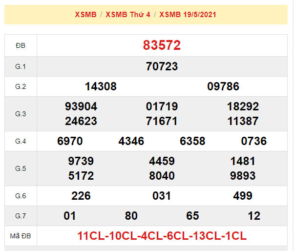 du doan xsmb 20-5-2021