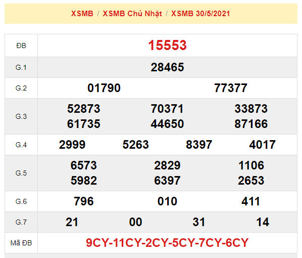du doan xsmb 31-5-2021