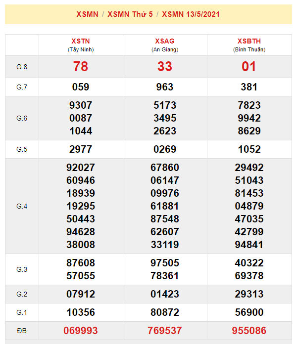du doan xsmn 20-5-2021