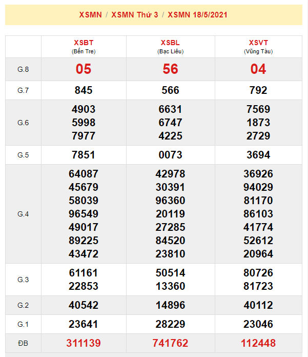 du doan xsmn 25-5-2021