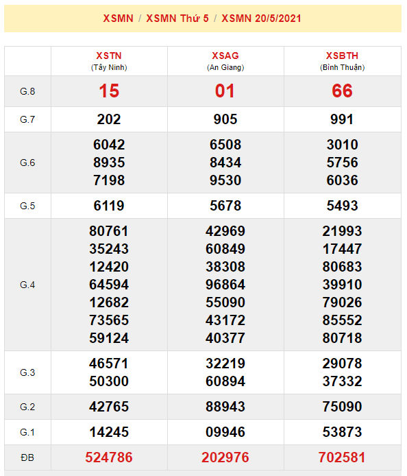 du doan xsmn 27-5-2021