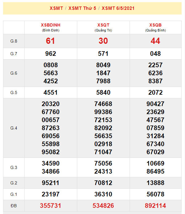du doan xsmt 13-5-2021