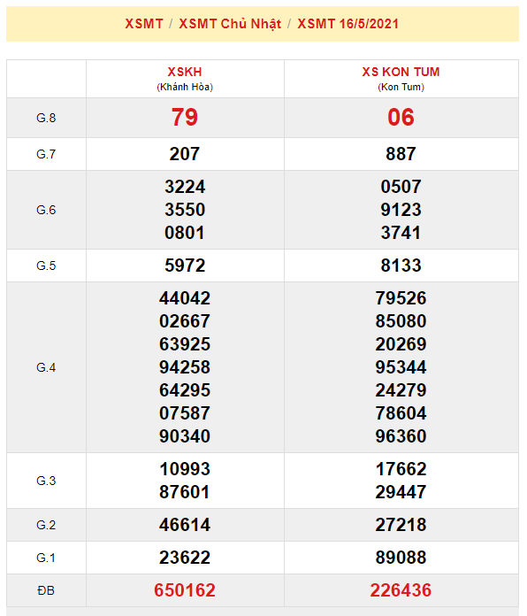du doan xsmt 23-5-2021