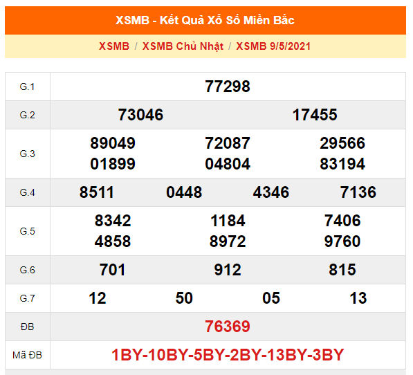 soi cau xsmb 10-5-2021