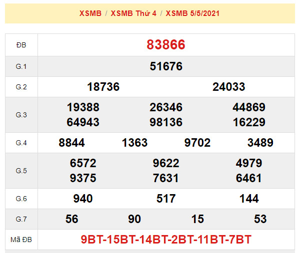 soi cau xsmb 6-5-2021