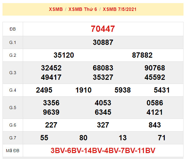 soi cau xsmb 8-5-2021