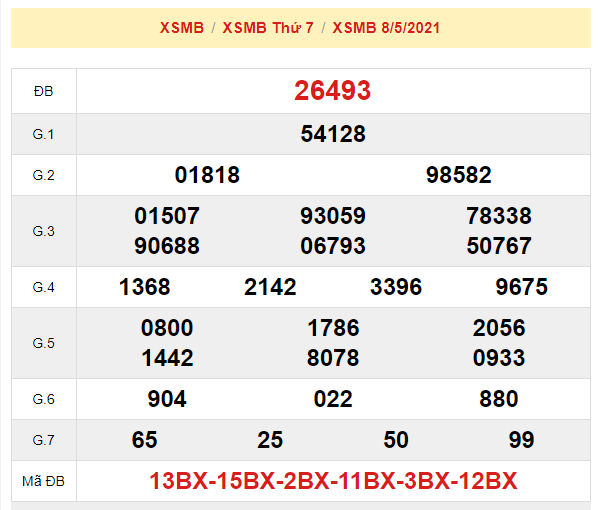 soi cau xsmb 9-5-2021