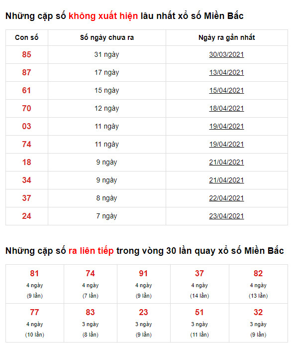 thong ke lo de xsmb 2-5-2021