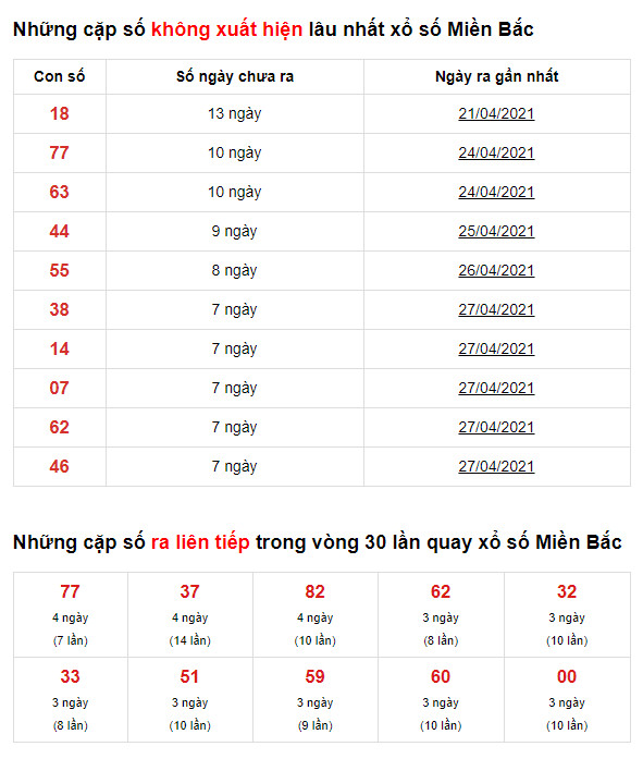 thong ke lo de xsmb 6-5-2021