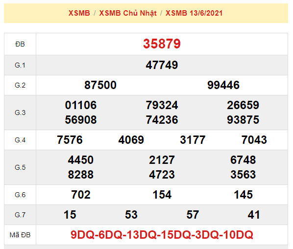du doan xsmb 14-6-2021
