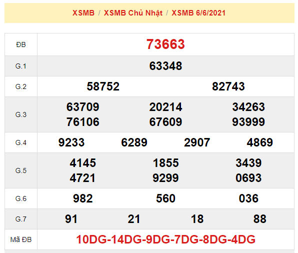 du doan xsmb 7-6-2021