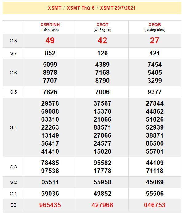 du doan xsmt 5-8-2021