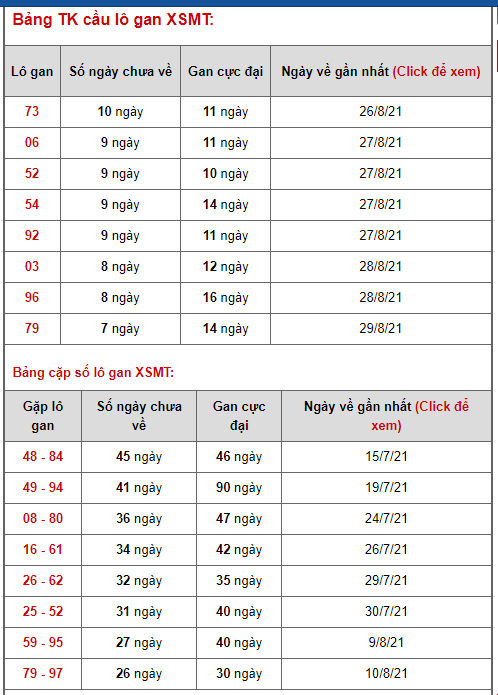 thong ke lo de xsmt 6-9-2021