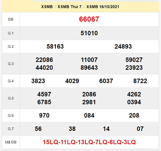 du doan xsmb 17-10-2021