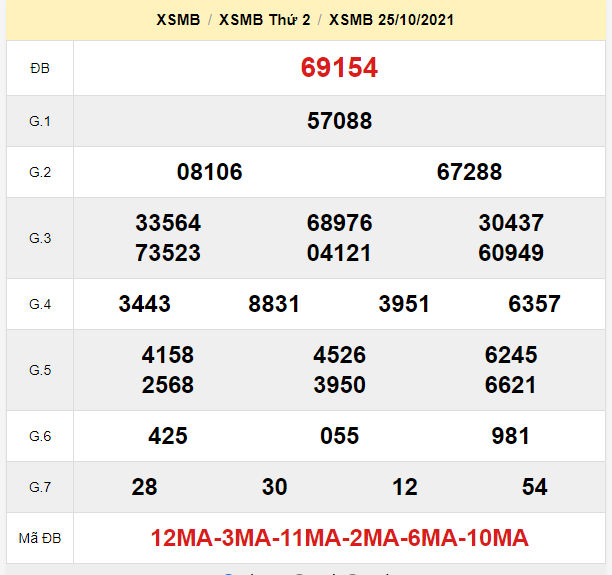 du doan xsmb 26-10-2021