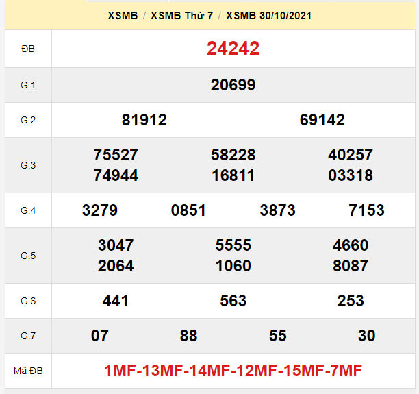 du doan xsmb 31-10-2021