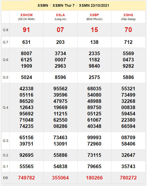 du doan xsmn 30-10-2021