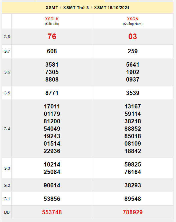 du doan xsmt 26-10-2021