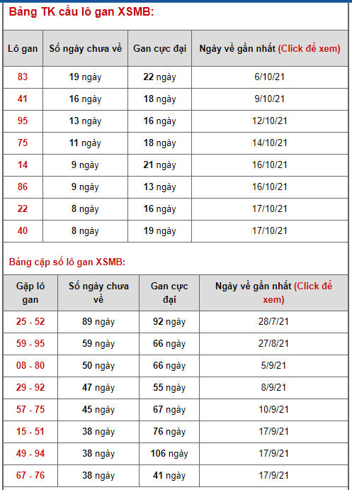 thong ke lo de xsmb 26-10-2021