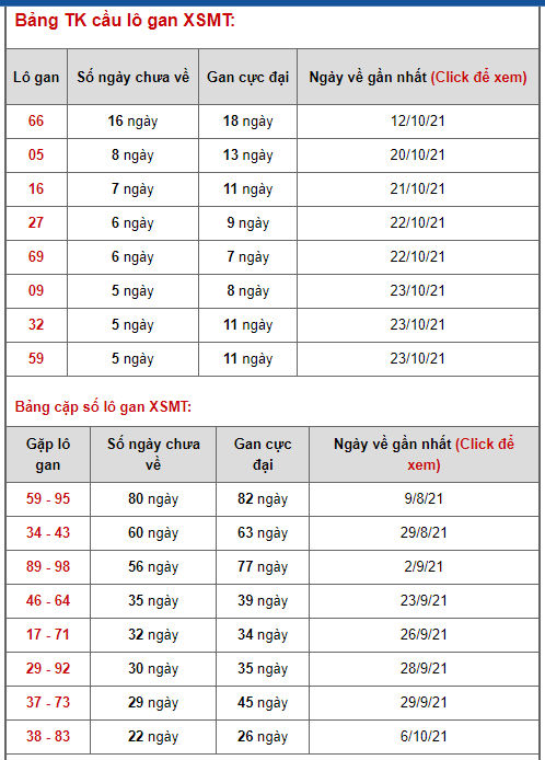 thong ke lo de xsmt 29-10-2021