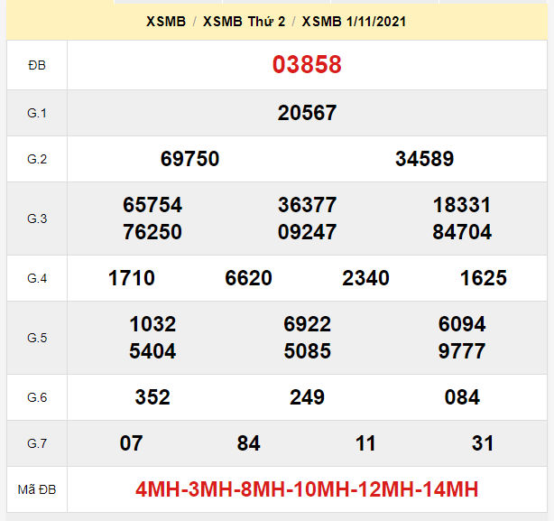 du doan xsmb 2-11-2021