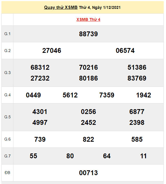 quay thu xsmb 1-12-2021