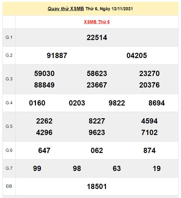quay thu xsmb 12-11-2021