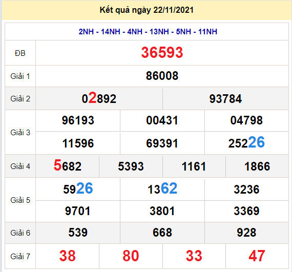 soi cau xo so mien bac 23-11-2021