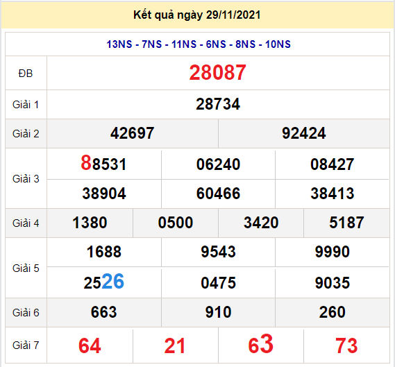 soi cau xo so mien bac 30-11-2021