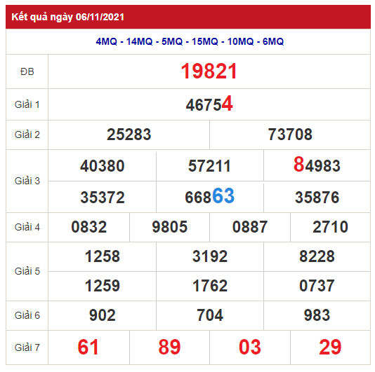 soi cau xo so mien bac 7-11-2021