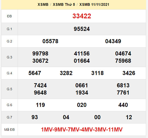 soi cau xsmb 12-11-2021