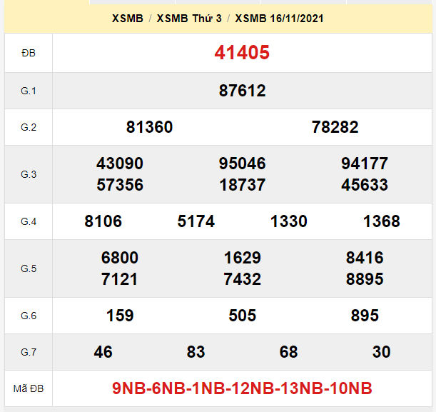 soi cau xsmb 17-11-2021