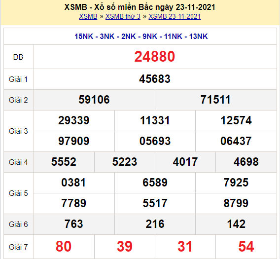 soi cau xsmb 24-11-2021