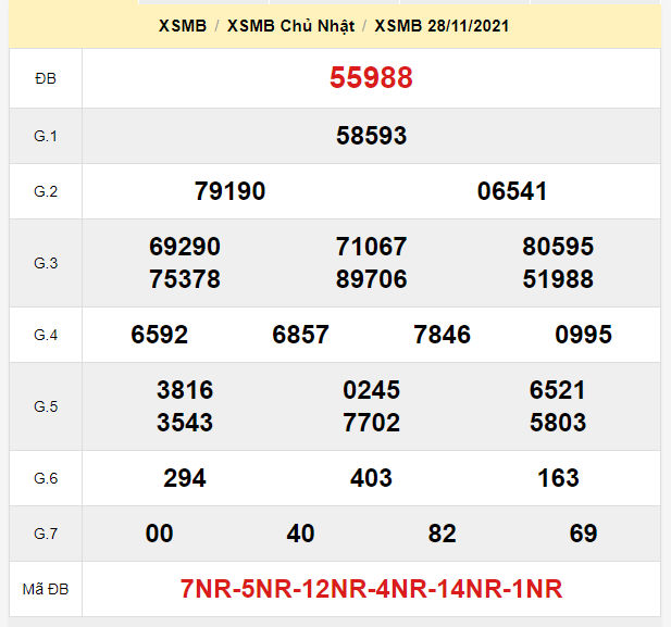 soi cau xsmb 29-11-2021