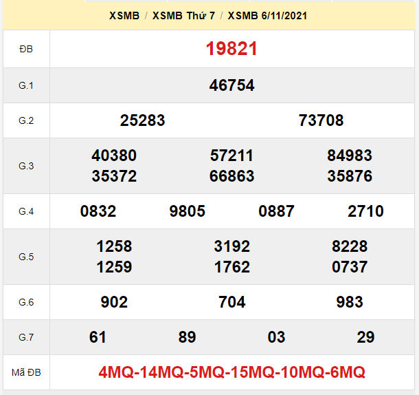 soi cau xsmb 7-11-2021