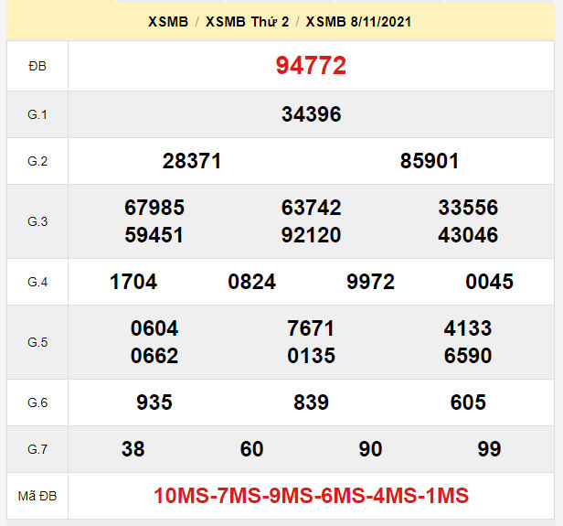 soi cau xsmb 9-11-2021